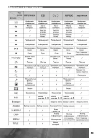 Страница 24