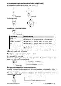 Страница 38