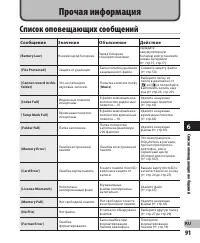 Страница 91