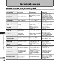Страница 96
