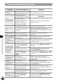 Страница 128