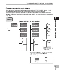 Страница 27