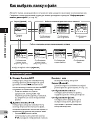 Страница 28