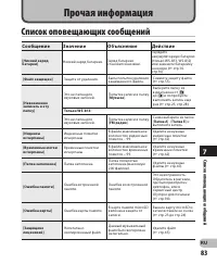 Страница 83
