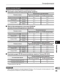 Страница 91