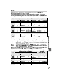 Страница 105