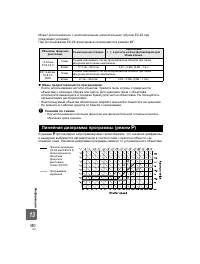 Страница 140