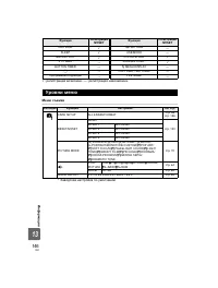 Страница 146