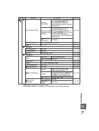 Страница 149