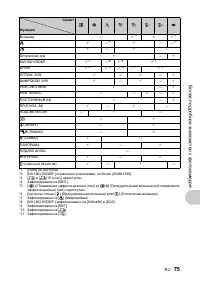 Страница 75
