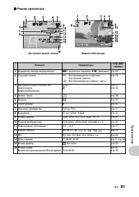 Страница 91