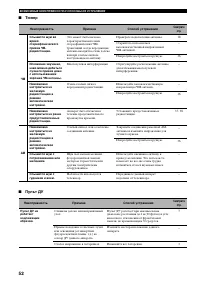Страница 54