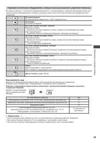 Страница 29
