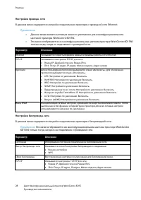 Страница 28