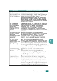 Страница 116