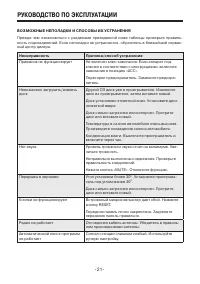 Страница 21