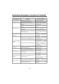 Страница 32