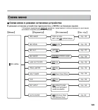 Страница 149