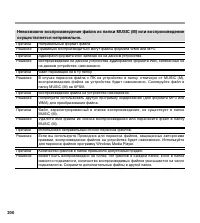 Страница 200