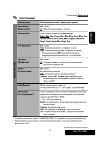 Страница 121