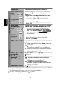 Страница 124