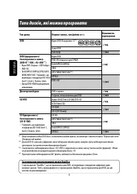 Страница 144