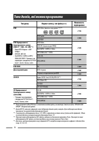 Страница 130