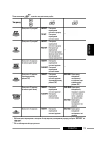 Страница 143