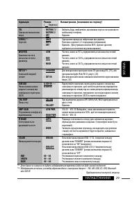 Страница 109