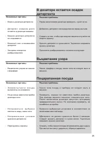Страница 24