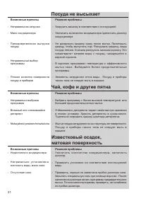 Страница 21