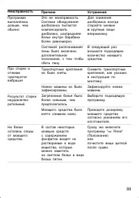 Страница 33