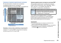 Страница 111