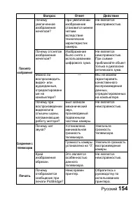 Страница 160