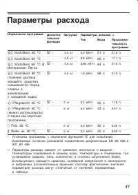 Страница 47