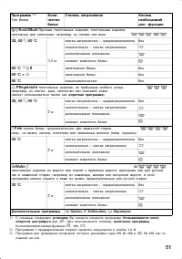 Страница 51
