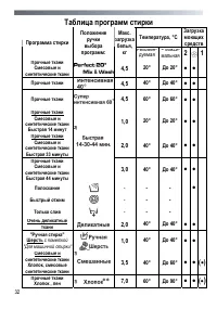Страница 32