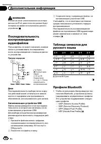 Страница 28