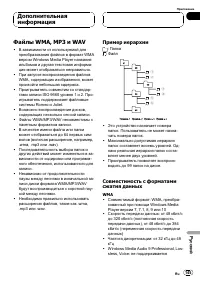 Страница 145