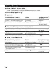 Страница 54