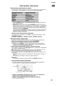 Страница 31