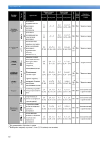 Страница 82