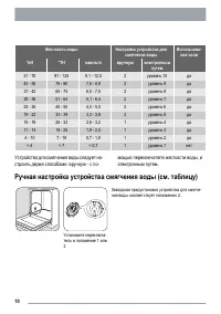 Страница 10
