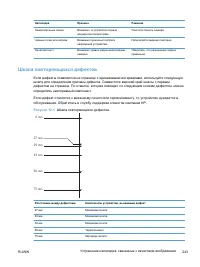 Страница 257