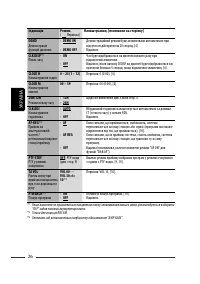 Страница 102