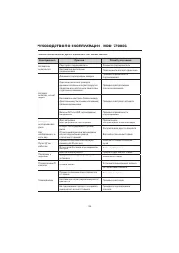 Страница 32