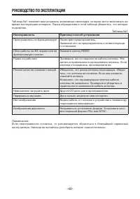 Страница 40