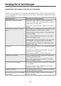 Страница 33