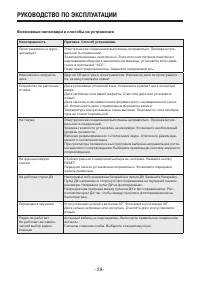 Страница 29