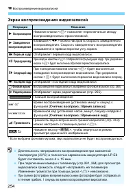 Страница 254